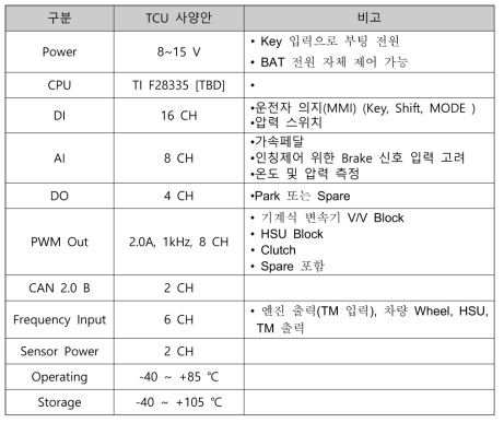 TCU 사양안