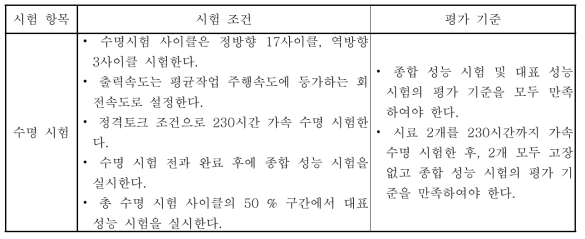 수명시험 평가기준