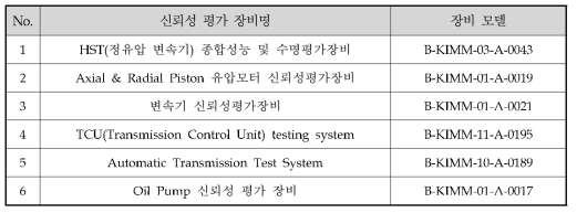 한국기계연구원 보유 평가장비 항목