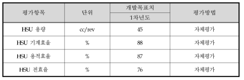 HSU 기본성능 시험항목