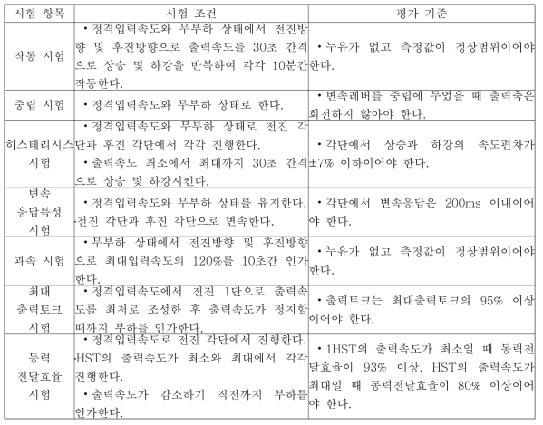 HMT 종합성능시험 기준