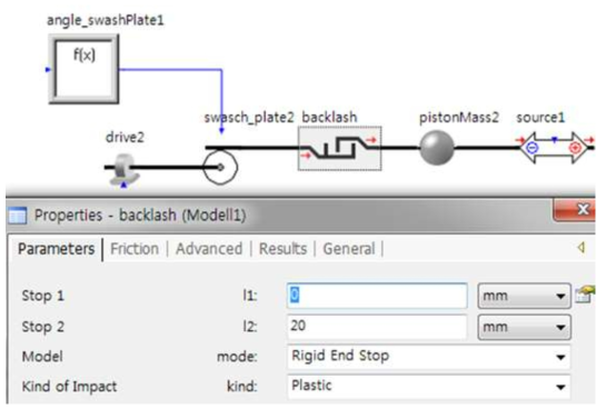 Model of variable swash plate angle with backlash