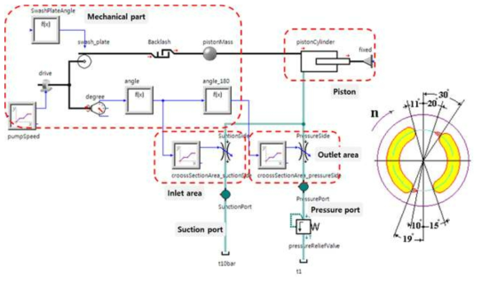 SimulationX model of a single piston for swash plate piston pump