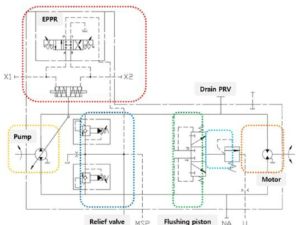 대상 HSU 유압 회로도