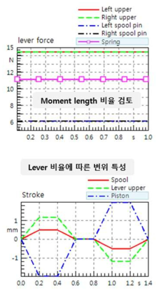 EPPR mechanical 특성 해석 결과