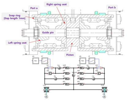Servo piston 모델링