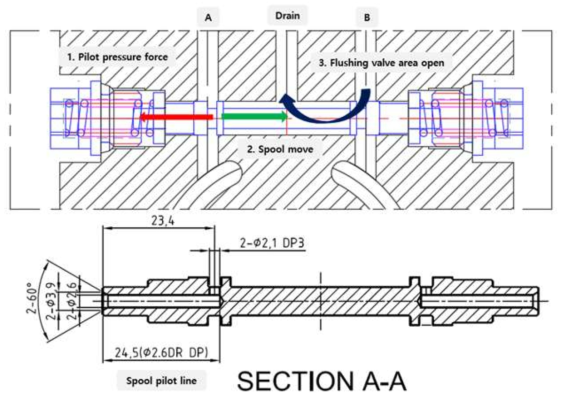 Flushing 밸브 조립도