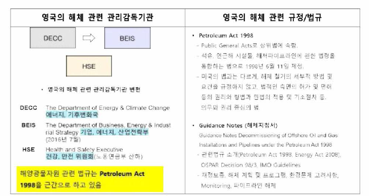 북해지역의 주요국가인 영국의 해체 관련 법규 및 기관