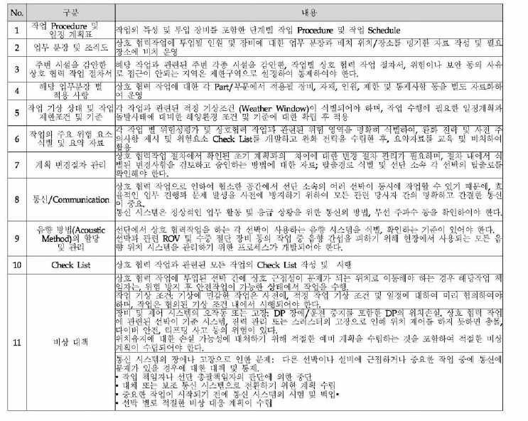 선단 상호 협력 작업의 핵심사항, 예시