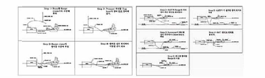 Anchor 설치 및 Handling 절차서, 예시