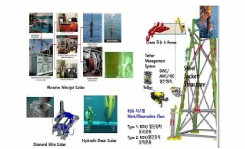 주요 수중 절단장치 및 ROV 운용 요약, 예시