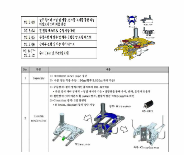 연구 개발된 DWC 사양 , 예시