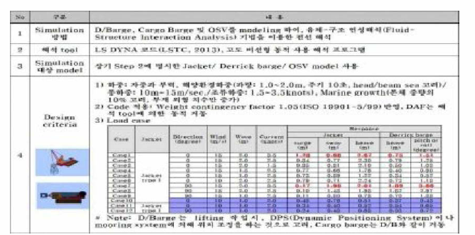 주요 Parameter 도출을 위한 Simulation, 예시