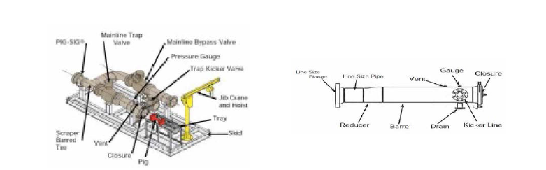 Pig Launching System