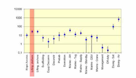 Overview over FAR Value Estimates and Confidence Intervals