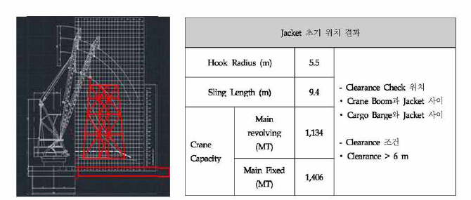 상용프로그램 (AutoCAD )을 활용한 시나리오 검증