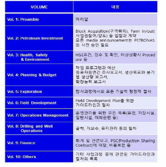 PPGUA 3.0 내용 요약표