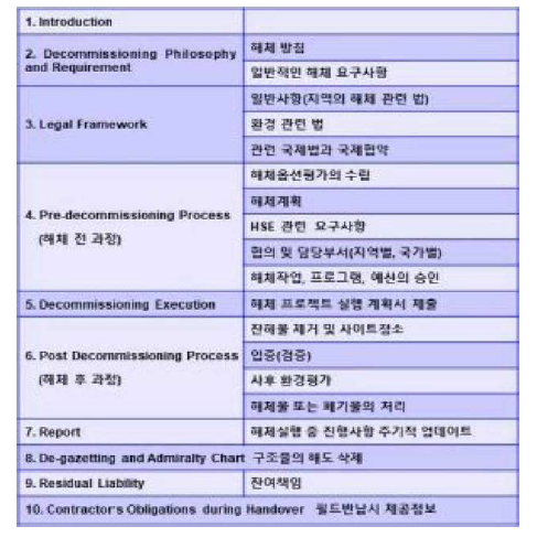 PPGUA 3.0의 해체 절차 지침서의 목차