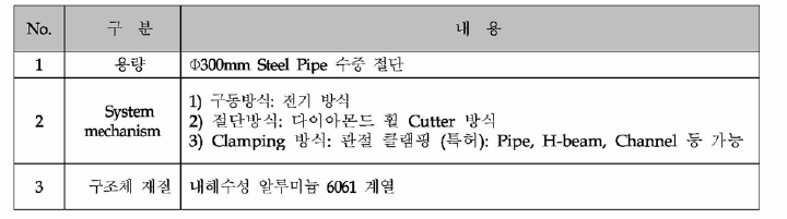 연구 개발된 DWC 시제품 사양