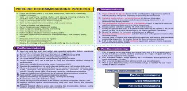 해양플랜트 파이프라인 Decommissioning Process