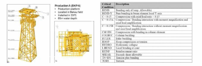 PETRONAS사 고정식 해양 구조물 및 In-place Analysis를 위한 해석조건