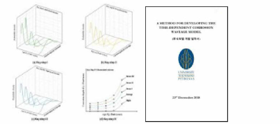 시간의존형 부식모델 개발 절차 및 특정 예시