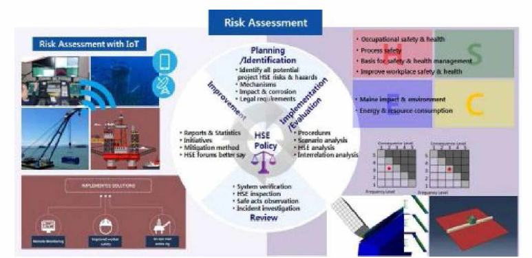 HSE를 고려한 위험도 관리시스템 구성
