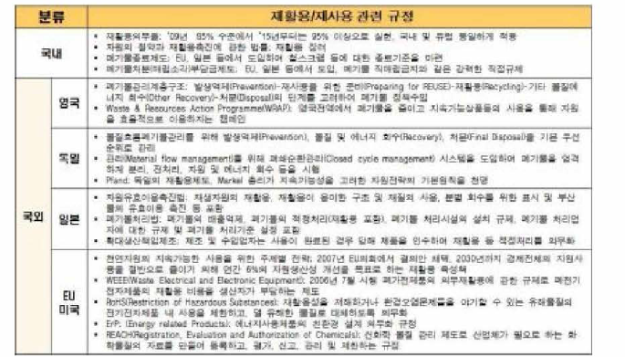 해양플랜트 재사용 /재활용 관련 규정