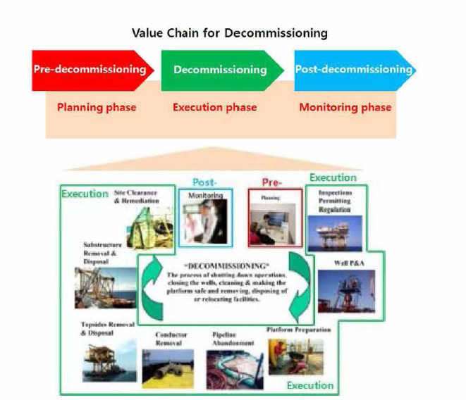 Value Chain 의 3단계