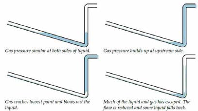 Slugging Formation