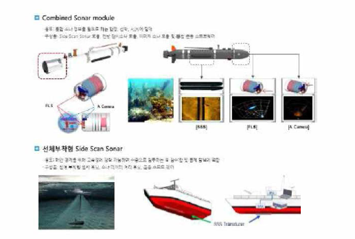 수중 탐사를 위한 3차원 음향 장치