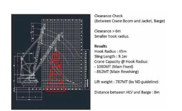 상용프로그램 (AutoCAD)을 활용한 시나리오 검증