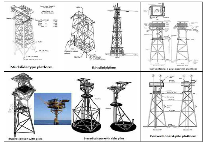 Platform Types