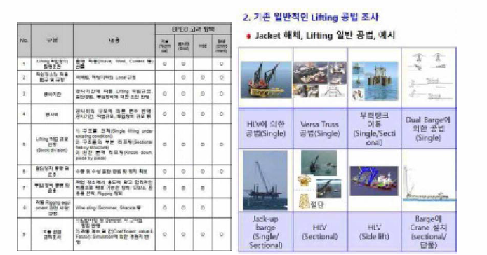 Lifting 공법 관련 BPEO 고려요소 및 기존 Lifting 공법 예시