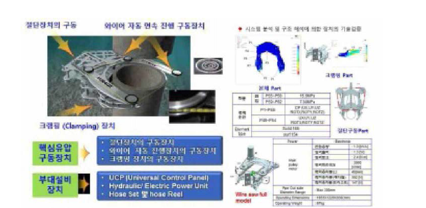 핵심 구동장치 , 부대설비 장치 및 기본설계 수행