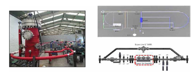 Flow Loop과 Corrosion Test Section