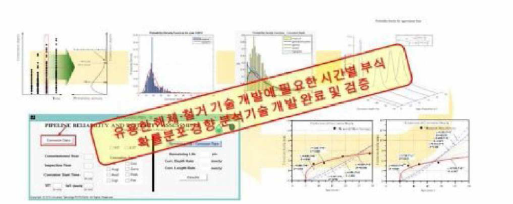 2차년도 연구를 통해 얻어진 연구 성과물