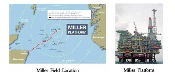 중량물 리프팅 분석 대상: Miller Platform