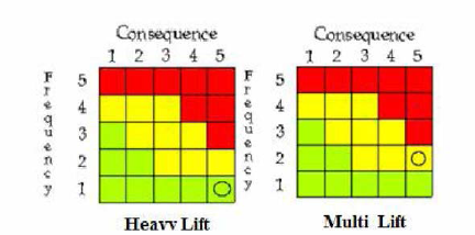 Risk Matrix 구성