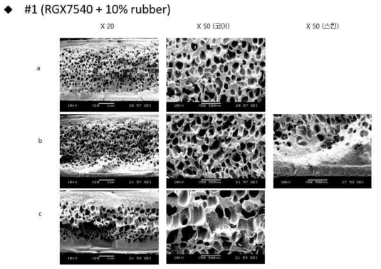 rubber 함량 및 mineral 종류에 따른 위치별 단면 사진 (RGX7540 + 10% rubber)