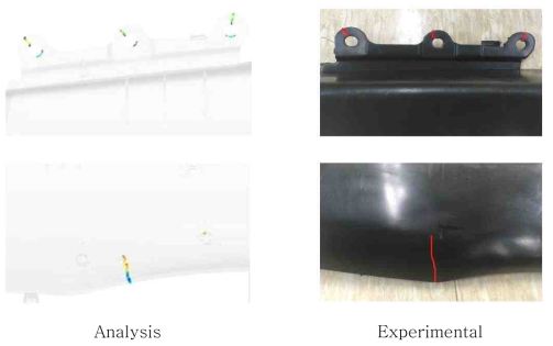 Comparison of Analysis and Experimental at Weld Line