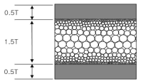 발포사출성형품의 단면 도식화 (Gradient Cell 형상)