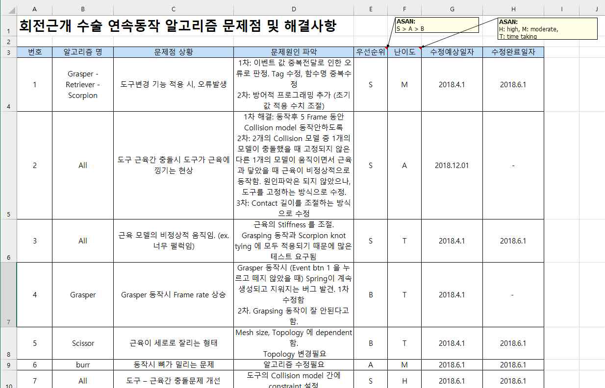 알고리즘 동작의 문제점 분석 리포트