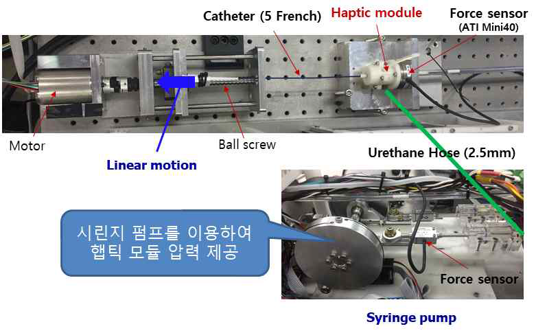 카테터 햅틱 모듈 성능 검증을 위한 실험 구성