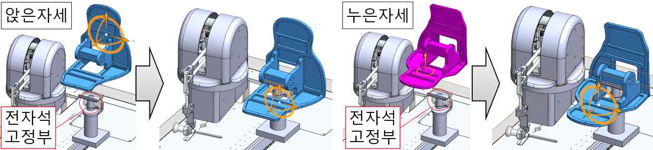 어깨모델 수정 반영 : 좌/우 구분 없음