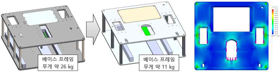 이동성 향상을 위한 햅틱 인터페이스 베이스 프레임 경량화