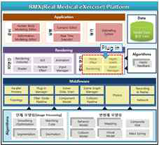 RMX Platform과의 연계