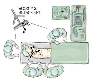 관절경 수술 시 깊이 센서의 위치 선정 및 좌표계 설정