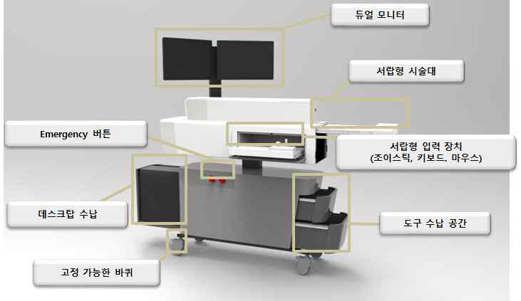 심혈관 시술 시뮬레이터 설계안