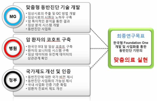 최종 연구 목표